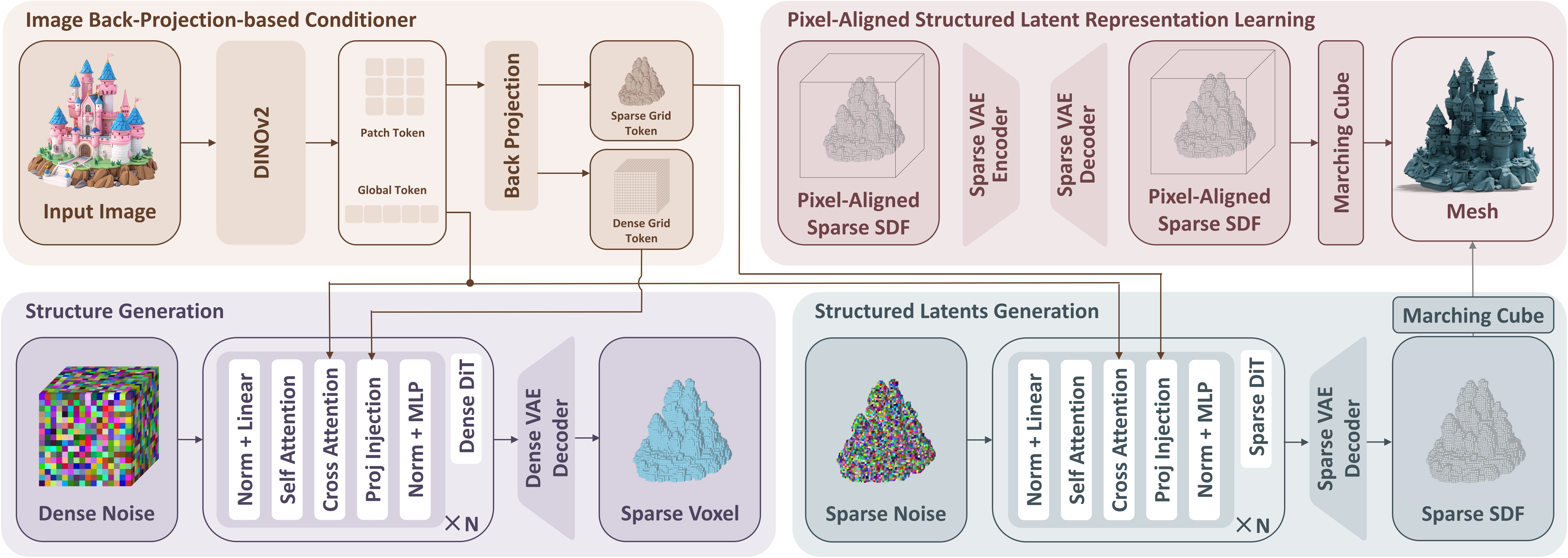 Pixal3D Framework Overview